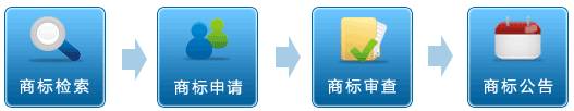 商标注册流程